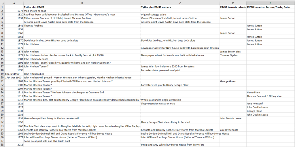 Offley Hay Stores House