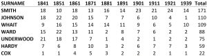 Gaddesby Figure 9 - Familes and Notable People