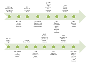 Graveney Timeline